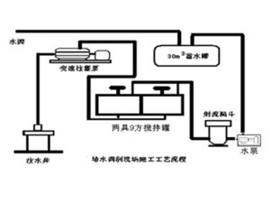 Deep compound drive technology
